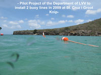 Curacao beach buoys